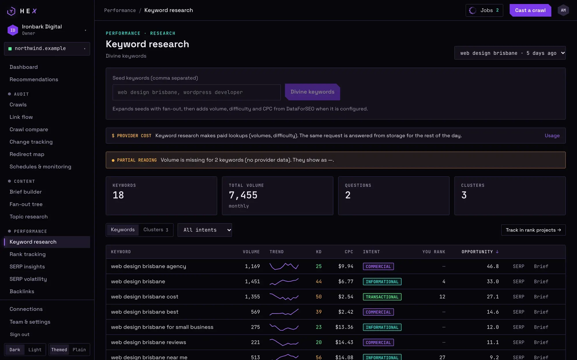 Hex keyword research list with volume, trend, difficulty, CPC, intent and opportunity