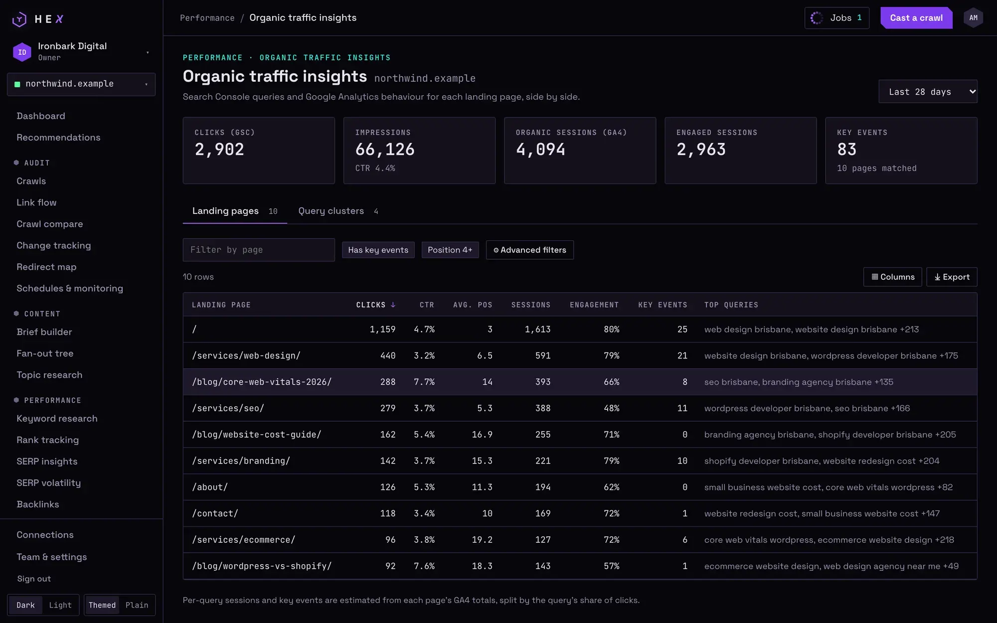 Hex organic traffic insights joining Search Console clicks with GA4 sessions and key events per landing page
